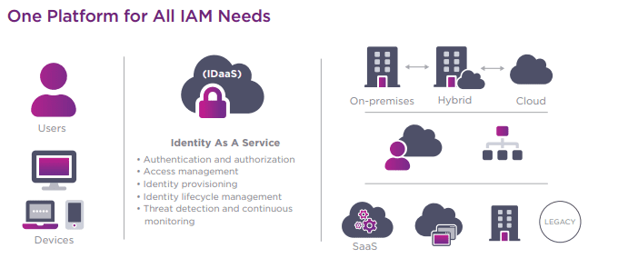 Entrust IDaaS offers multiple IAM solutions to bolster network security.
