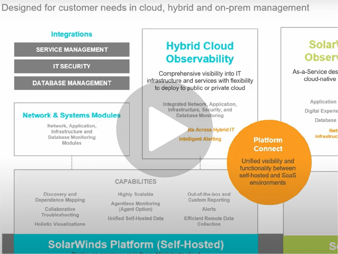 SolarWinds - Kite Distribution